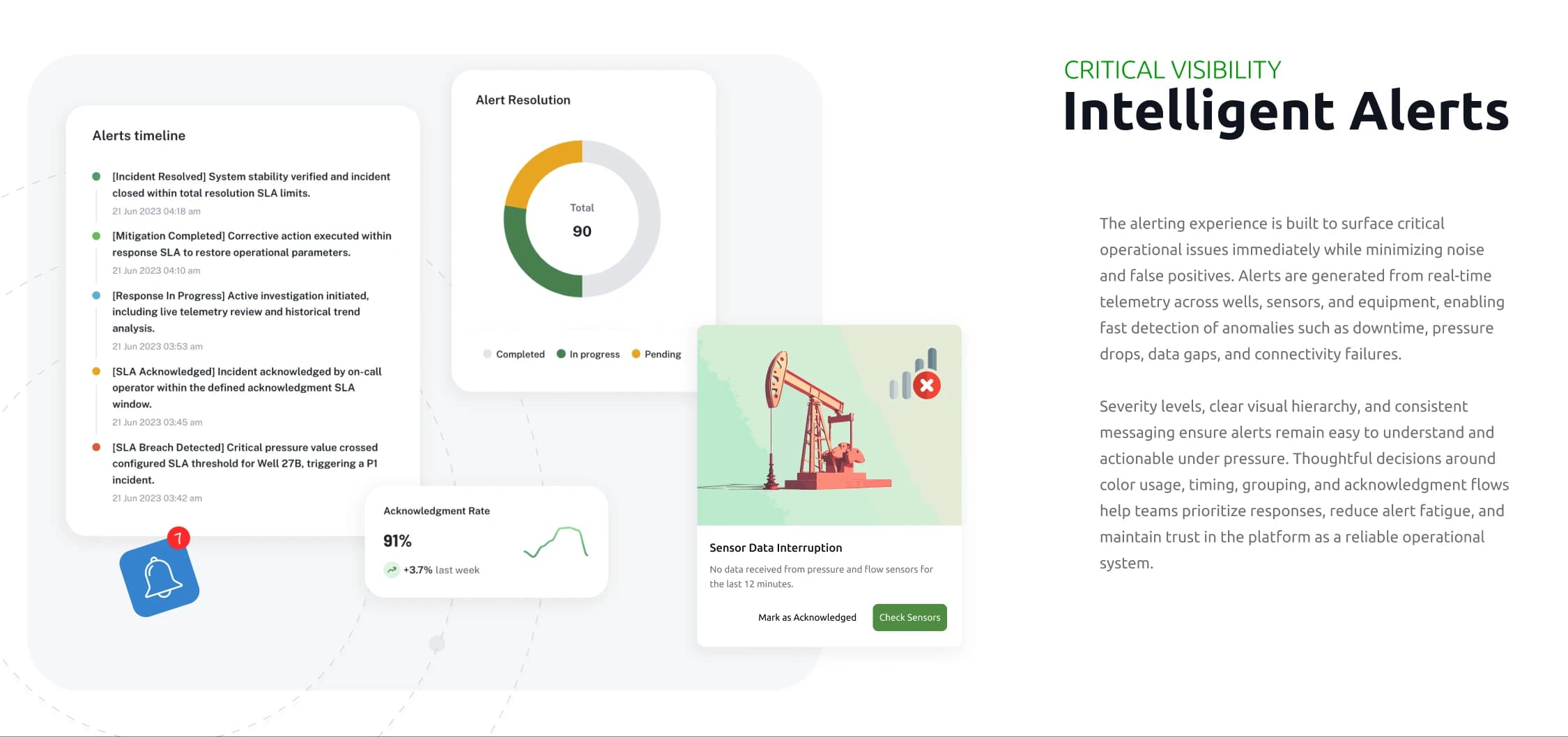 Reporting + alerts panel design
