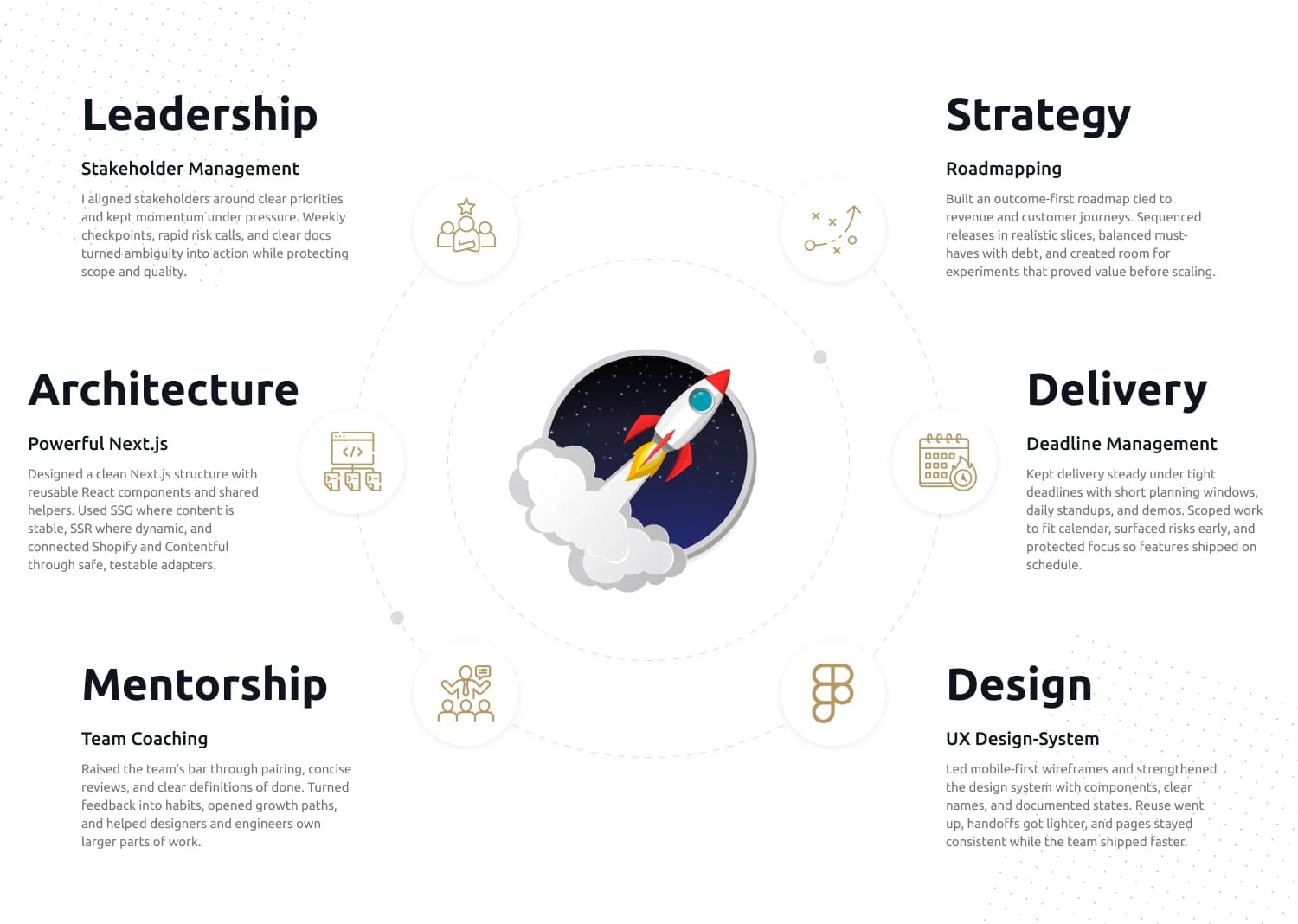 Leadership — supporting image 1
