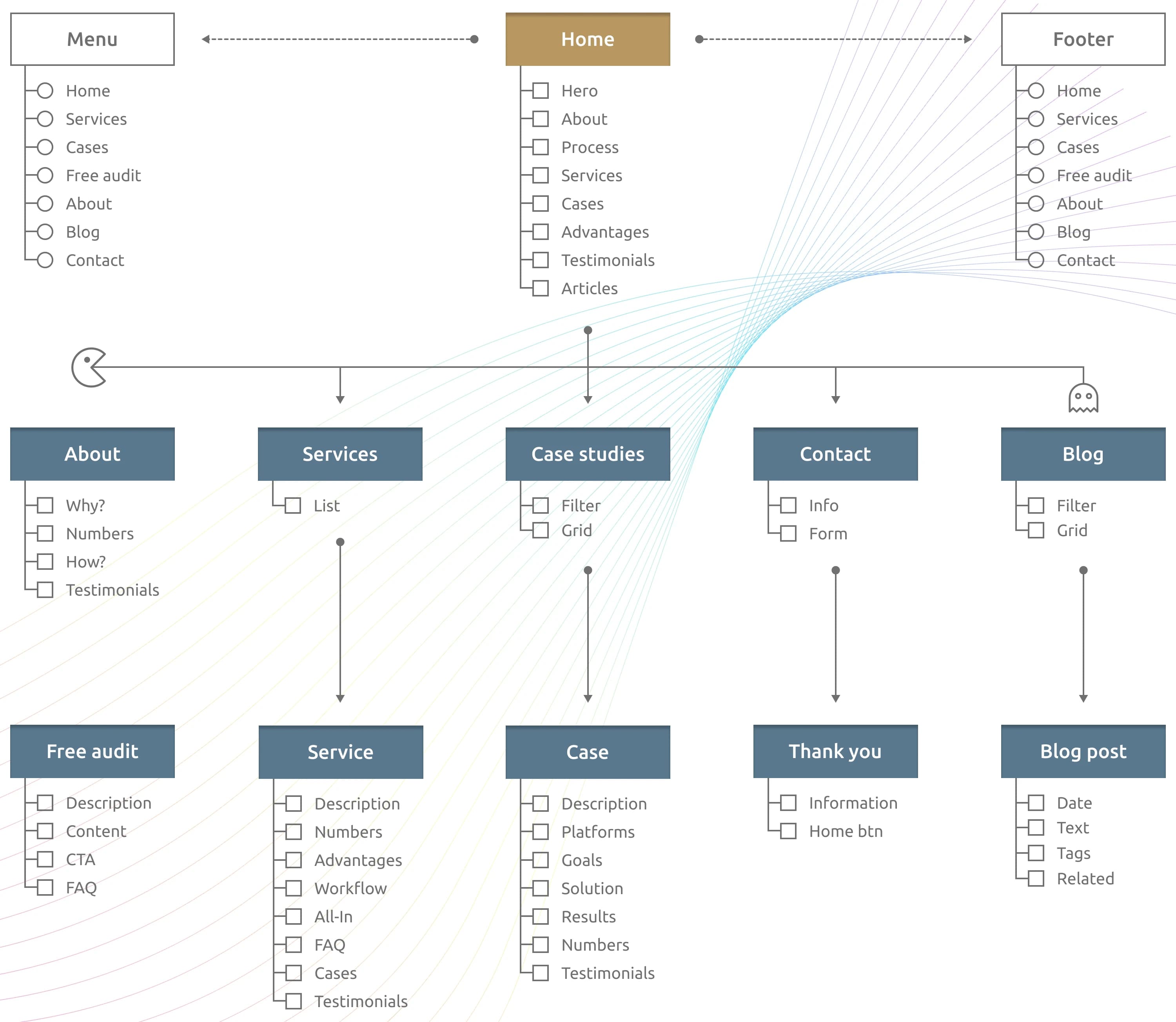 Sitemap structural blueprint